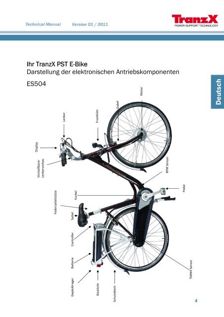 Technical Manual --- ES 504/ES 506 - Fahrrad Cohrt