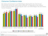 Consumer Confidence Index - bei Nielsen