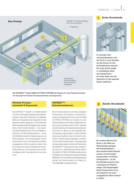 FENSTER - ESAB