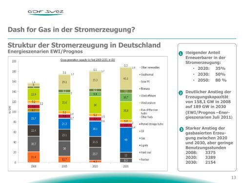 Dr. Karl-Peter Thelen, GDF Suez Energie Deutschland - enreg.eu