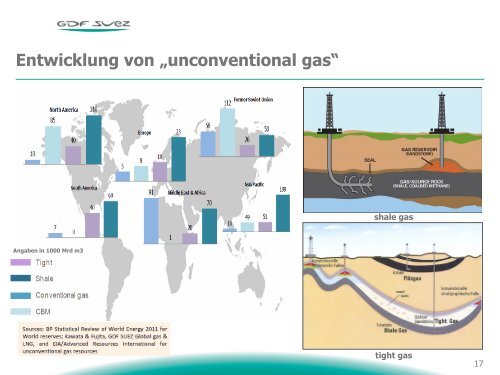 Dr. Karl-Peter Thelen, GDF Suez Energie Deutschland - enreg.eu