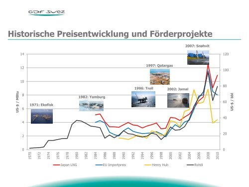 Dr. Karl-Peter Thelen, GDF Suez Energie Deutschland - enreg.eu