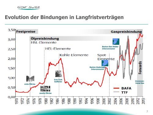 Dr. Karl-Peter Thelen, GDF Suez Energie Deutschland - enreg.eu