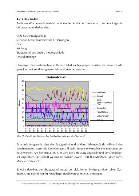 Energiekennzahlen und Sparpotenziale in Brauereien 1 - WIN