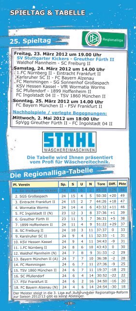 12 Kickers-Magazin SpVgg Greuther Fürth II (pdf - SV Stuttgarter ...