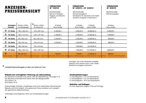 AnzEIgEn- pREIsüBERsIcht - Fire & Food