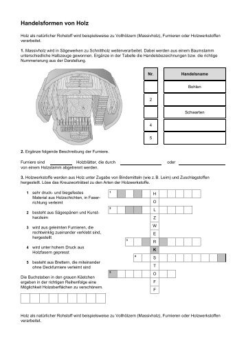 Handelsformen von Holz mit Lösung