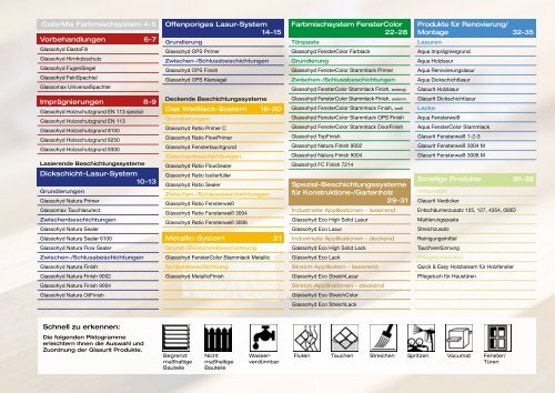 Das Zukunftssortiment (PDF, Broschüre) - Sikkens Joinery