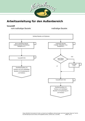 Arbeitsanleitung für den Außenbereich