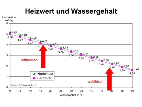 Vortrag "Heizen mit Holz"