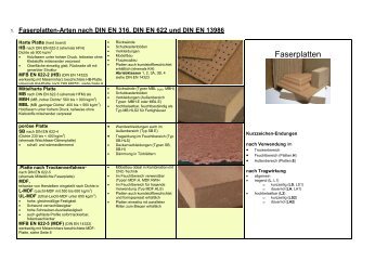 Faserplatten nach DIN EN 13986 - Tischler-ole-welzel