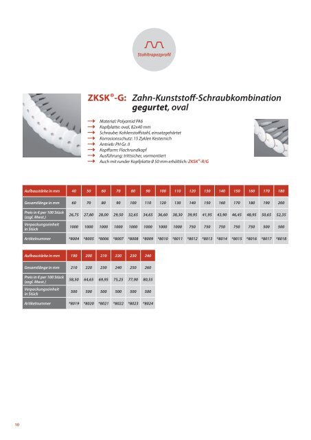 Zahn-Lastverteilungsteller - zahngmbh.com