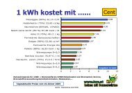 Vergleich Heizsysteme Betriebskosten im Jahr Wohnhaus ... - Kollar