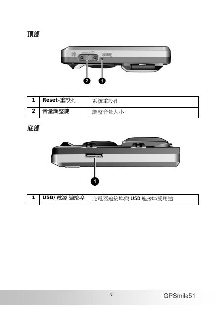 可攜式汽車導航系統產品使用手冊 - Holux Technology Inc.