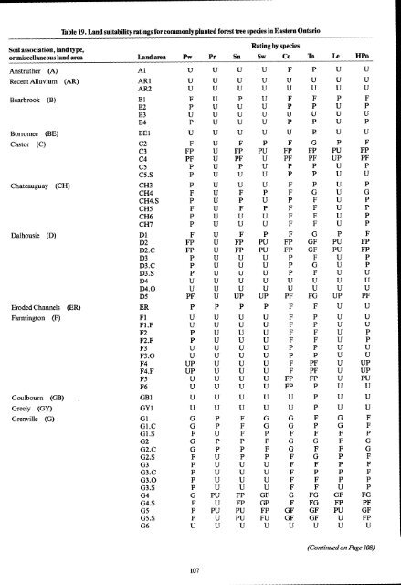 The Soils of The Regional Municipality of Ottawa=Carleton