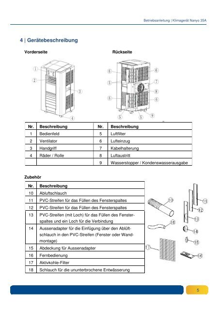 Bedienungsanleitung mobiles Klimagerät Nanyo 35A - Kibernetik AG