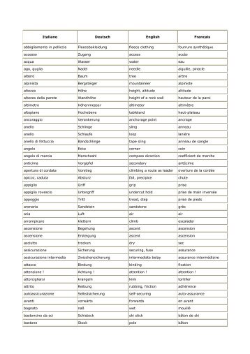 Glossario multilingue - Netclimber