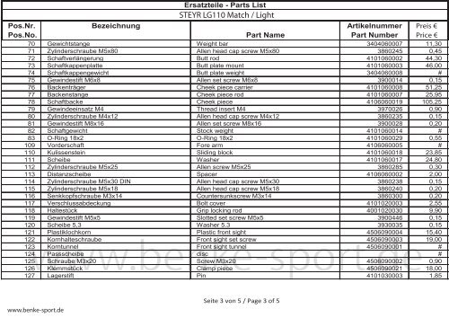 Baugruppen - Benke-Sport