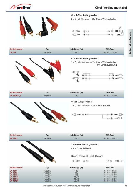 Elektronischer HDMI-Umschalter