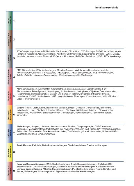 Umschalter Umschalter für BK- und SAT-Anlagen F-Buchse - 2X F-Buchse (1  Umschalter)