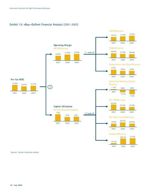 A New Paradigm for Managing Shareholder Value