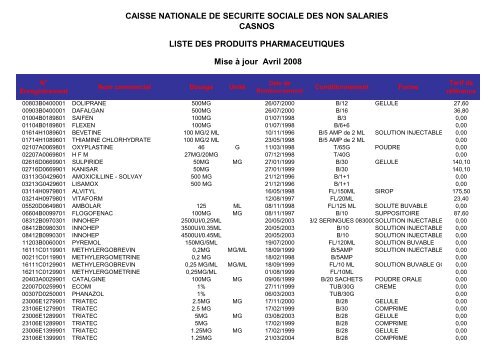 CAISSE NATIONALE DE SECURITE SOCIALE DES NON ... - Casnos