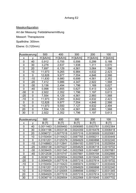 hn-modul sim 2 - sil 7 - reichl emv