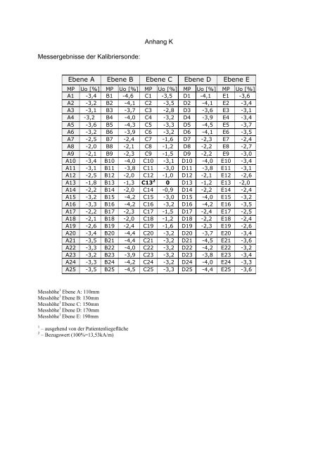 hn-modul sim 2 - sil 7 - reichl emv