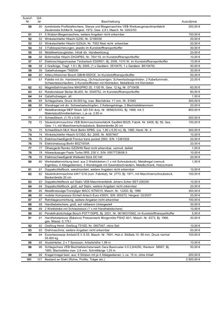 Ausrufliste Herr Udo Parthum - Waitz & Richter GmbH