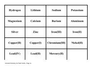 Hydrogen Lithium Sodium Potassium Magnesium Calcium Barium ...