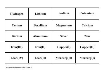 Hydrogen Lithium Sodium Potassium Cesium Beryllium Magnesium ...