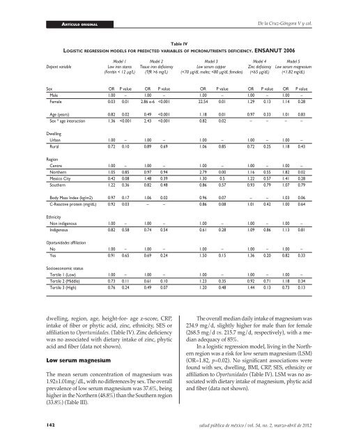 Anemia and iron, zinc, copper and magnesium deficiency in ...