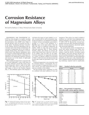 Corrosion Resistance of Magnesium Alloys - ASM International