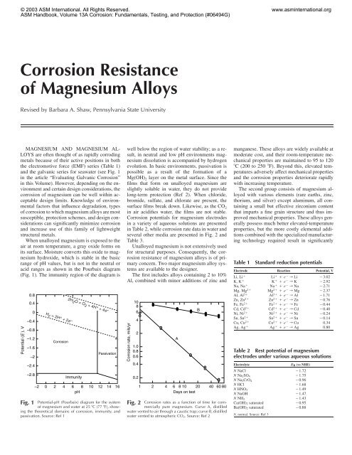 Corrosion Resistance of Magnesium Alloys - ASM International