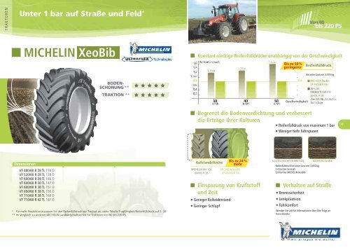 Technische Daten MICHELIN XeoBib - KREISEL