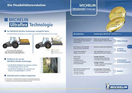 Technische Daten MICHELIN XeoBib - KREISEL