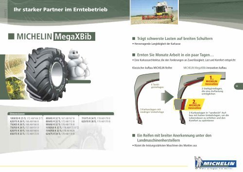 Technische Daten MICHELIN XeoBib - KREISEL