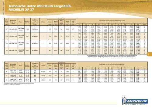 Technische Daten MICHELIN XeoBib - KREISEL