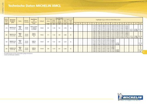 Technische Daten MICHELIN XeoBib - KREISEL