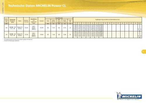 Technische Daten MICHELIN XeoBib - KREISEL