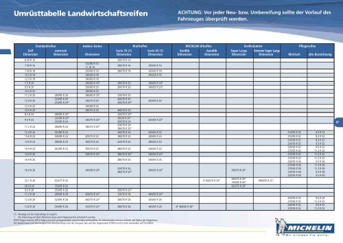 Technische Daten MICHELIN XeoBib - KREISEL