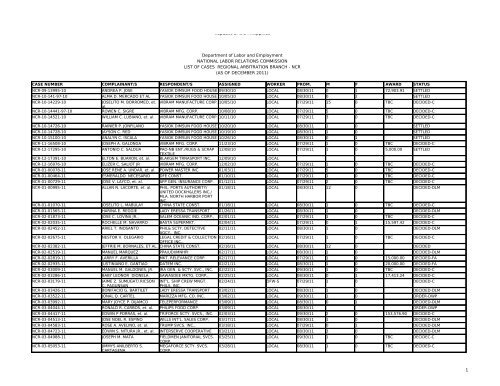 1 Department of Labor and Employment NATIONAL LABOR ...