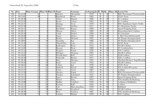 Download Ergebnisse - Sparkassen-Laufcup