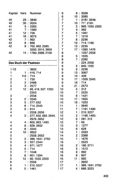 Biblisches Namen-Lexikon