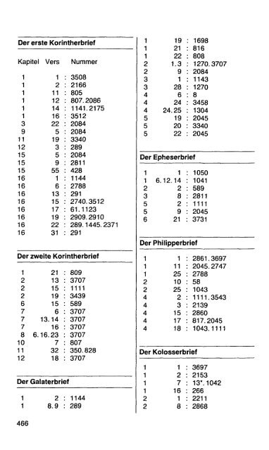 Biblisches Namen-Lexikon