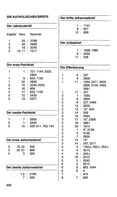 Biblisches Namen-Lexikon