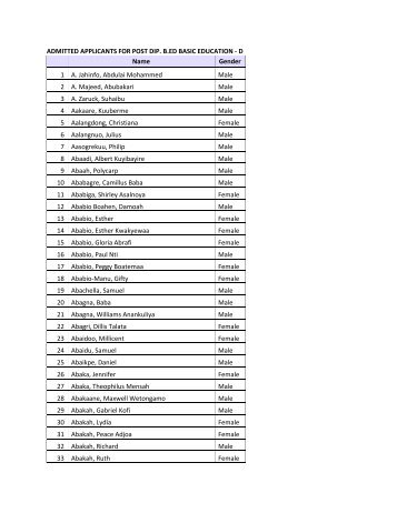 ADMITTED APPLICANTS FOR POST DIP. B.ED BASIC EDUCATION