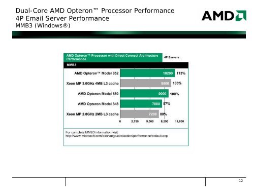 AMD Server and Workstation Marketing