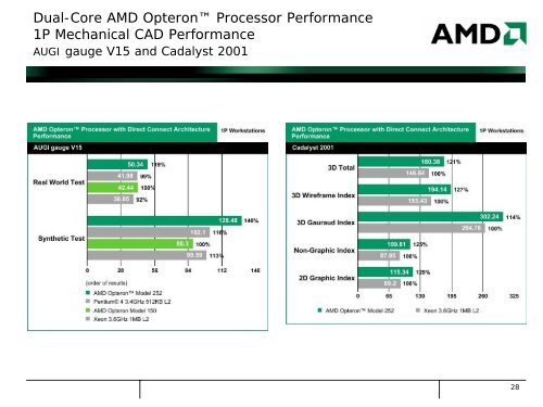 AMD Server and Workstation Marketing
