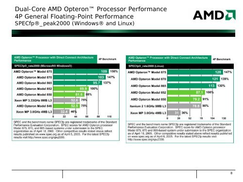 AMD Server and Workstation Marketing